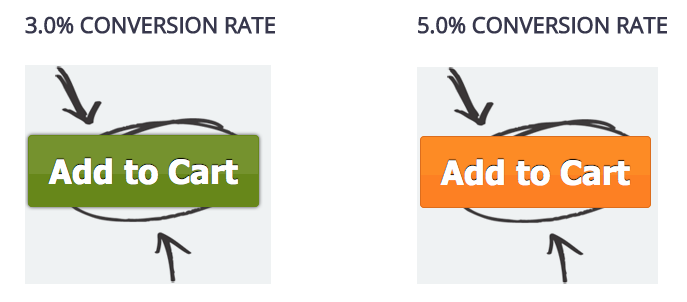 landing page testing for your ad campaign onefoursix
