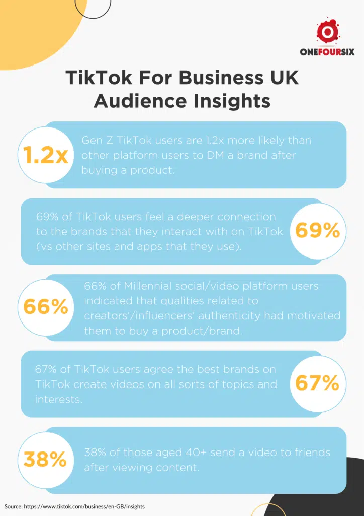 TikTok For Business UK Audience Insights